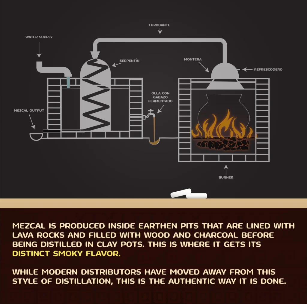 mezcal info post 3